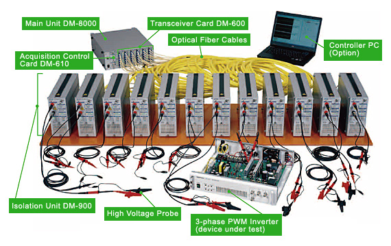 Isolation SystemDM-8000H