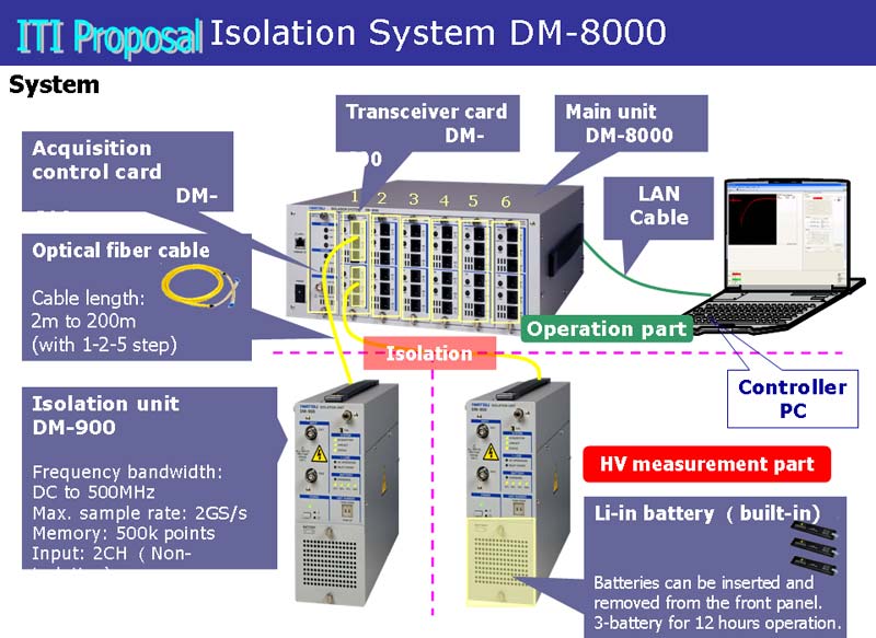 Isolation SystemDM-8000H